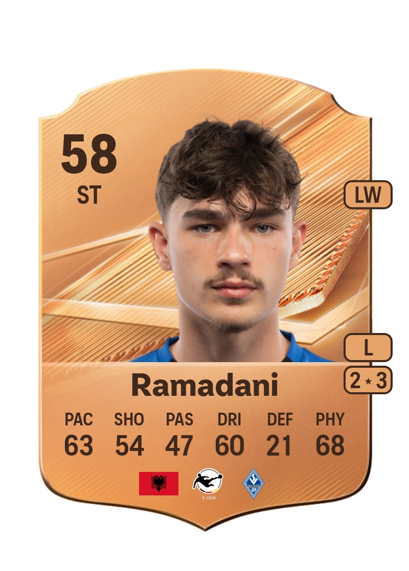 Kian Ramadani