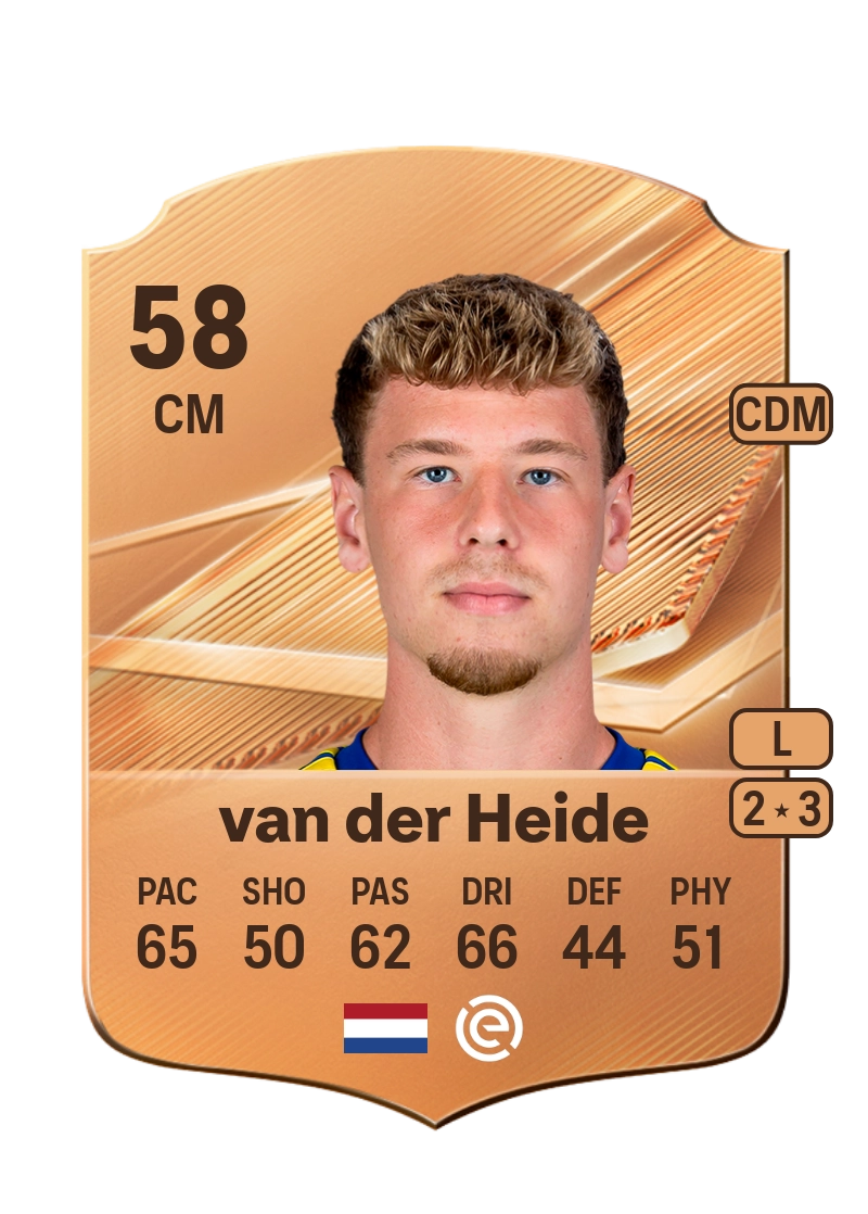 Wiebe van der Heide