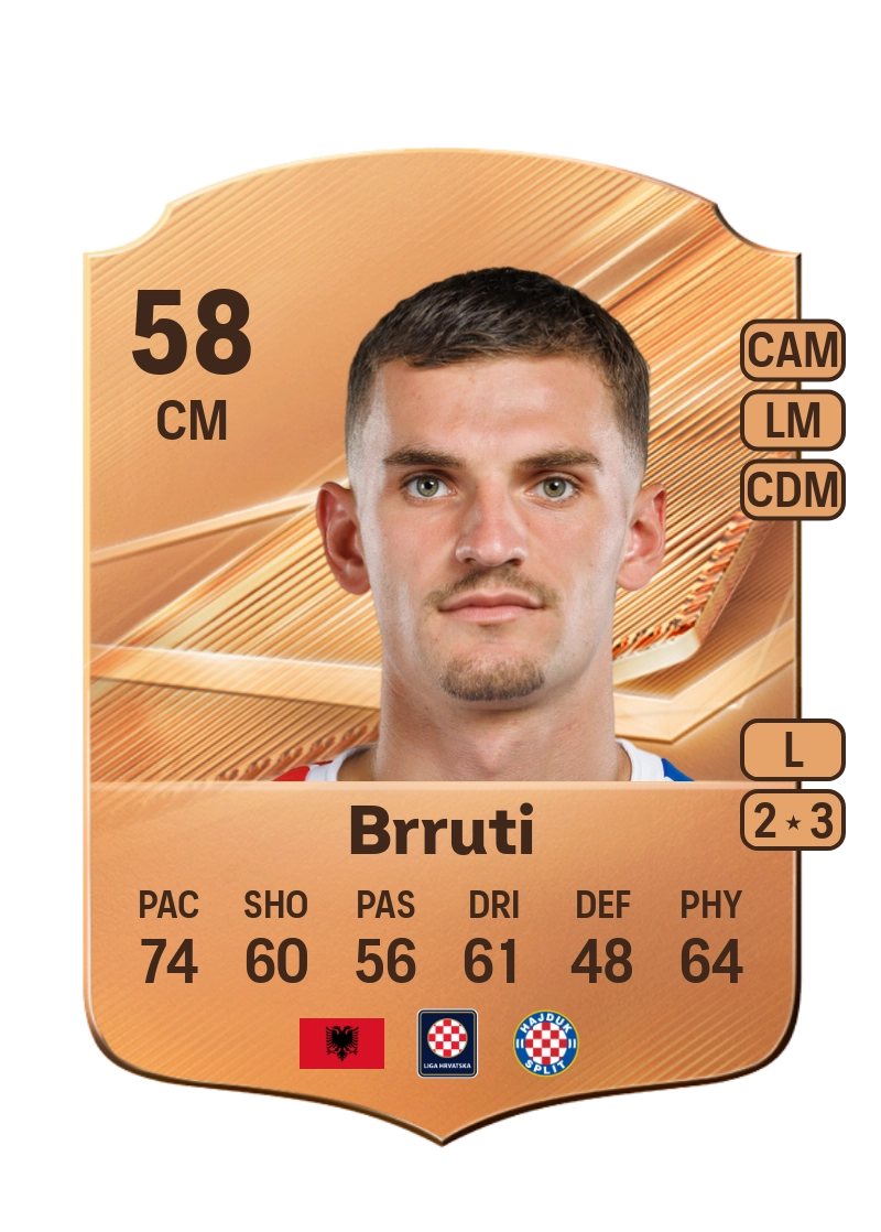 Etnik Brruti