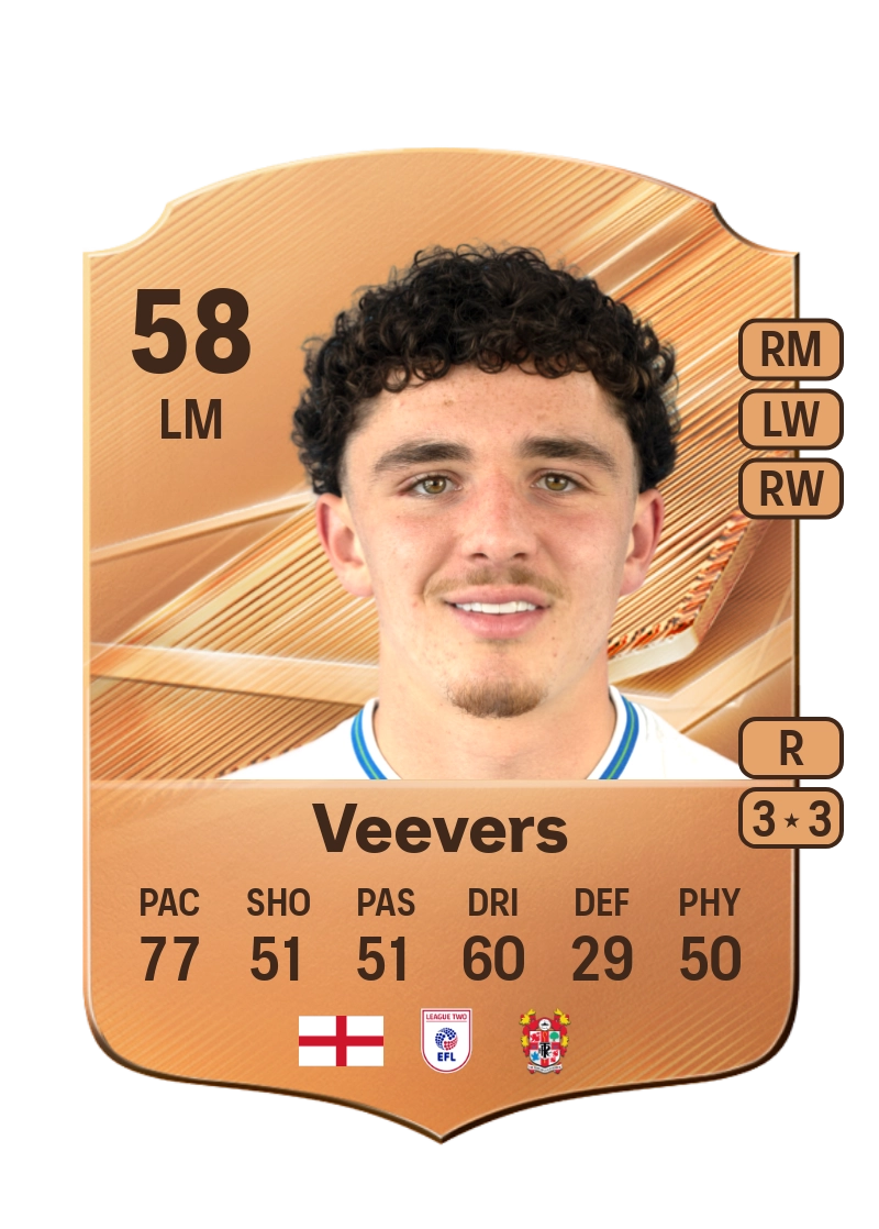 Charlie Veevers