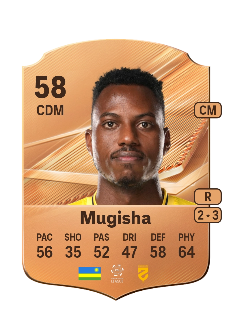 Bonheur Mugisha