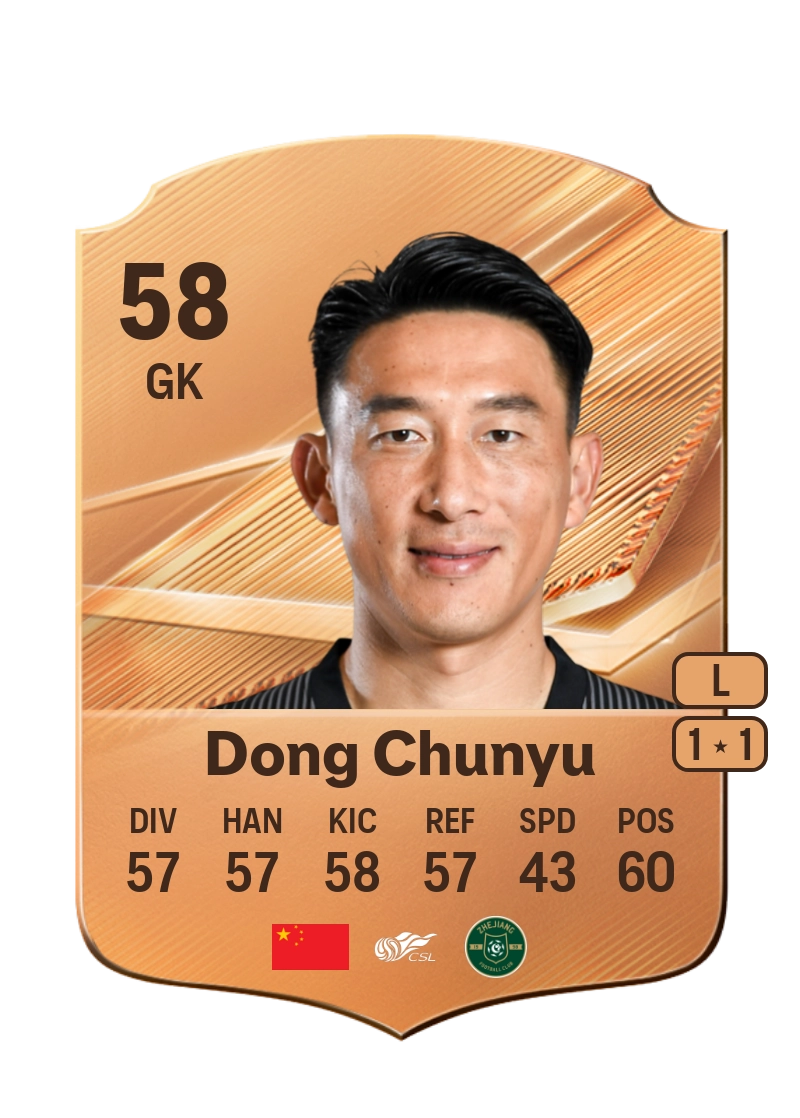 Dong Chunyu