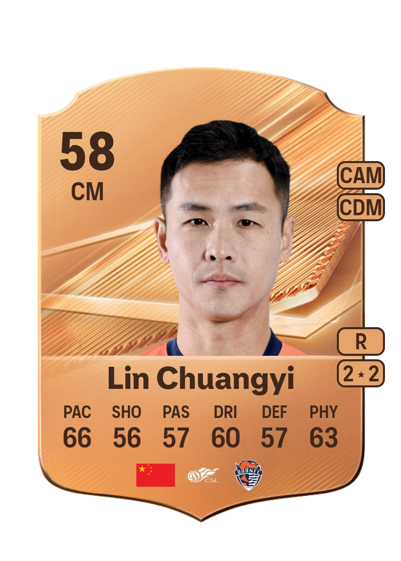 Lin Chuangyi