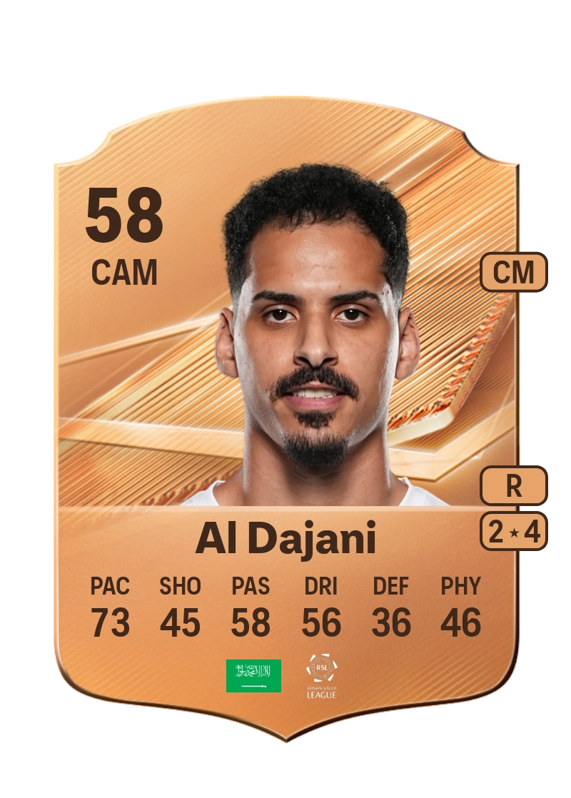 Nasser Al Dajani