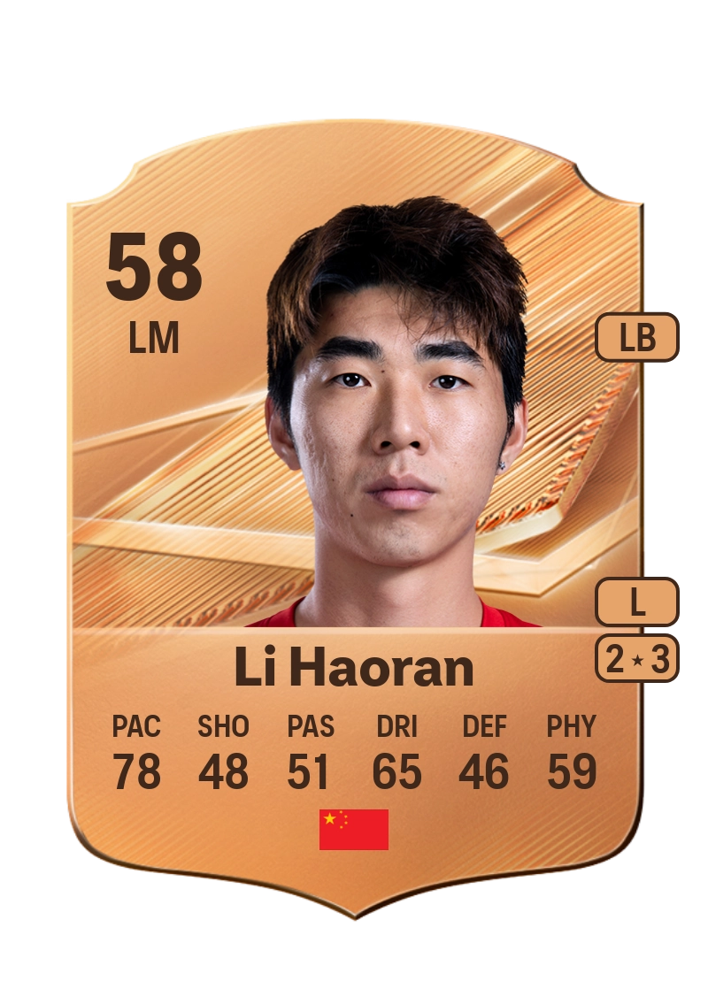 Li Haoran