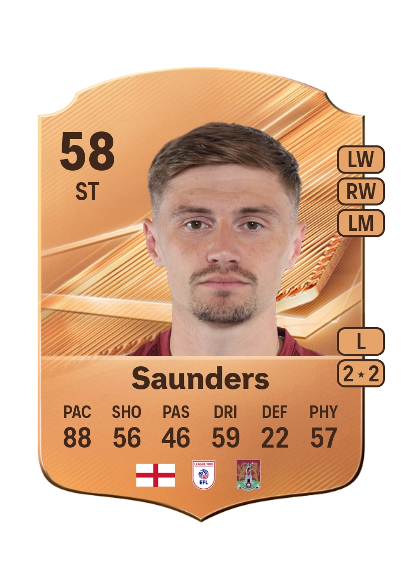 Harvey Saunders