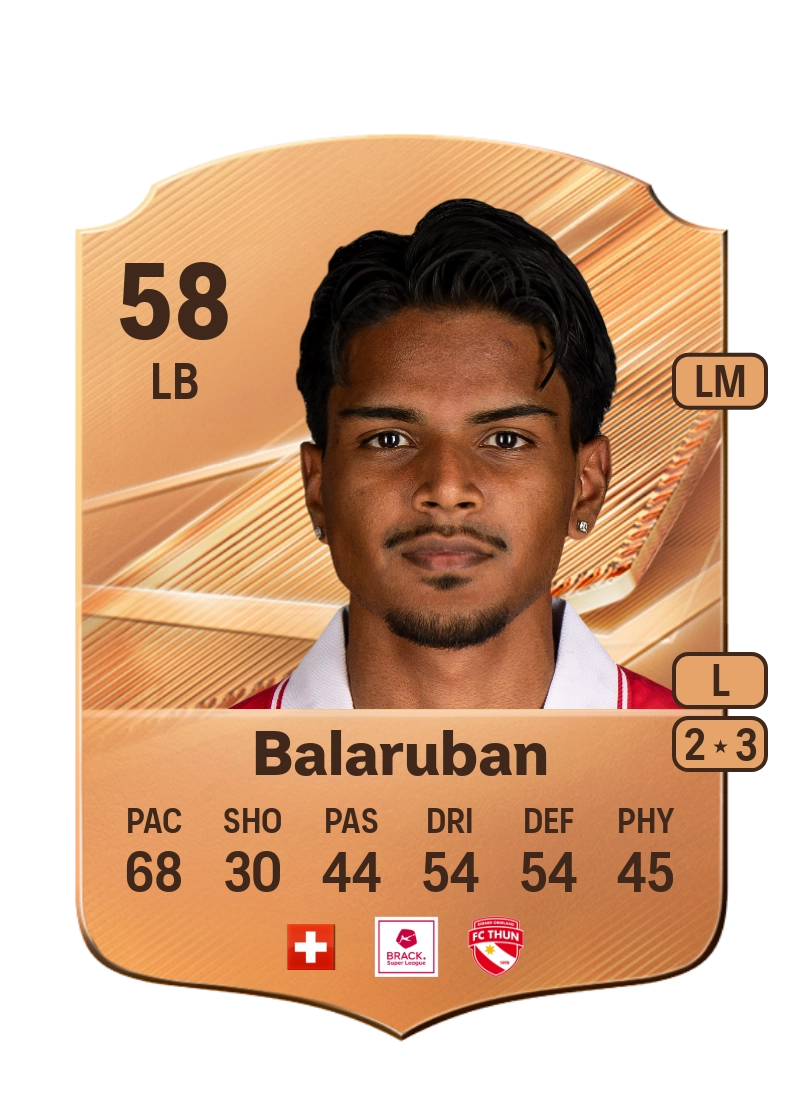 Ashvin Balaruban