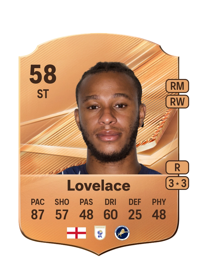 Zak Lovelace