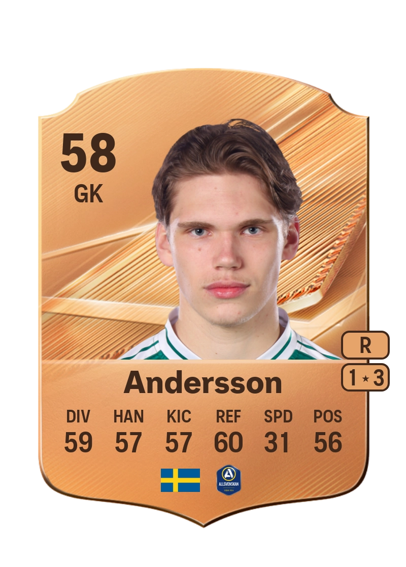 Casper Andersson