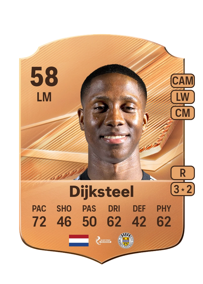 Malik Dijksteel