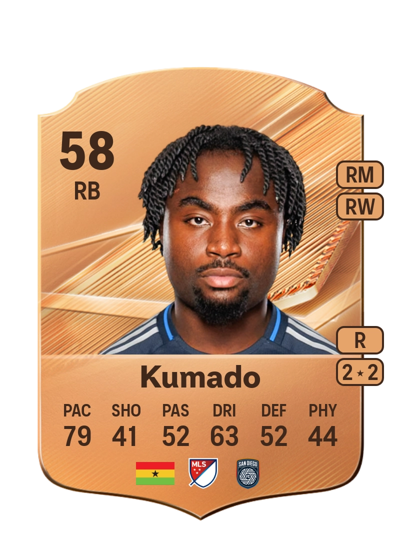 Willy Kumado