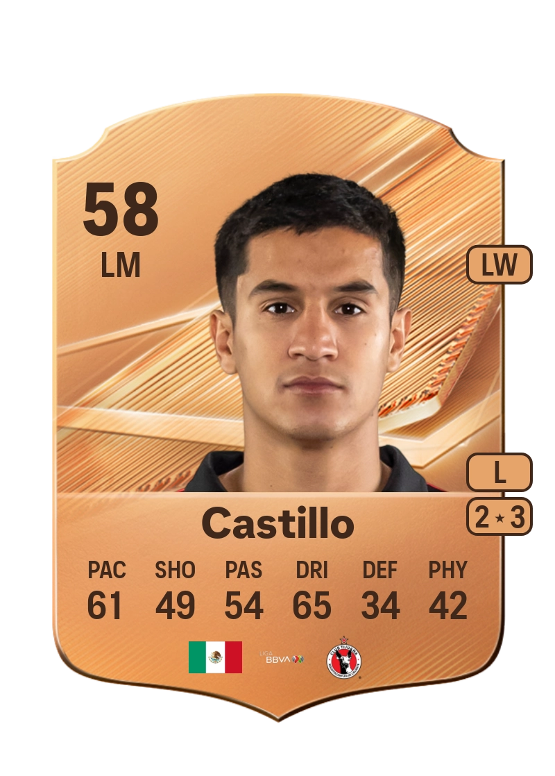 Christian Castillo
