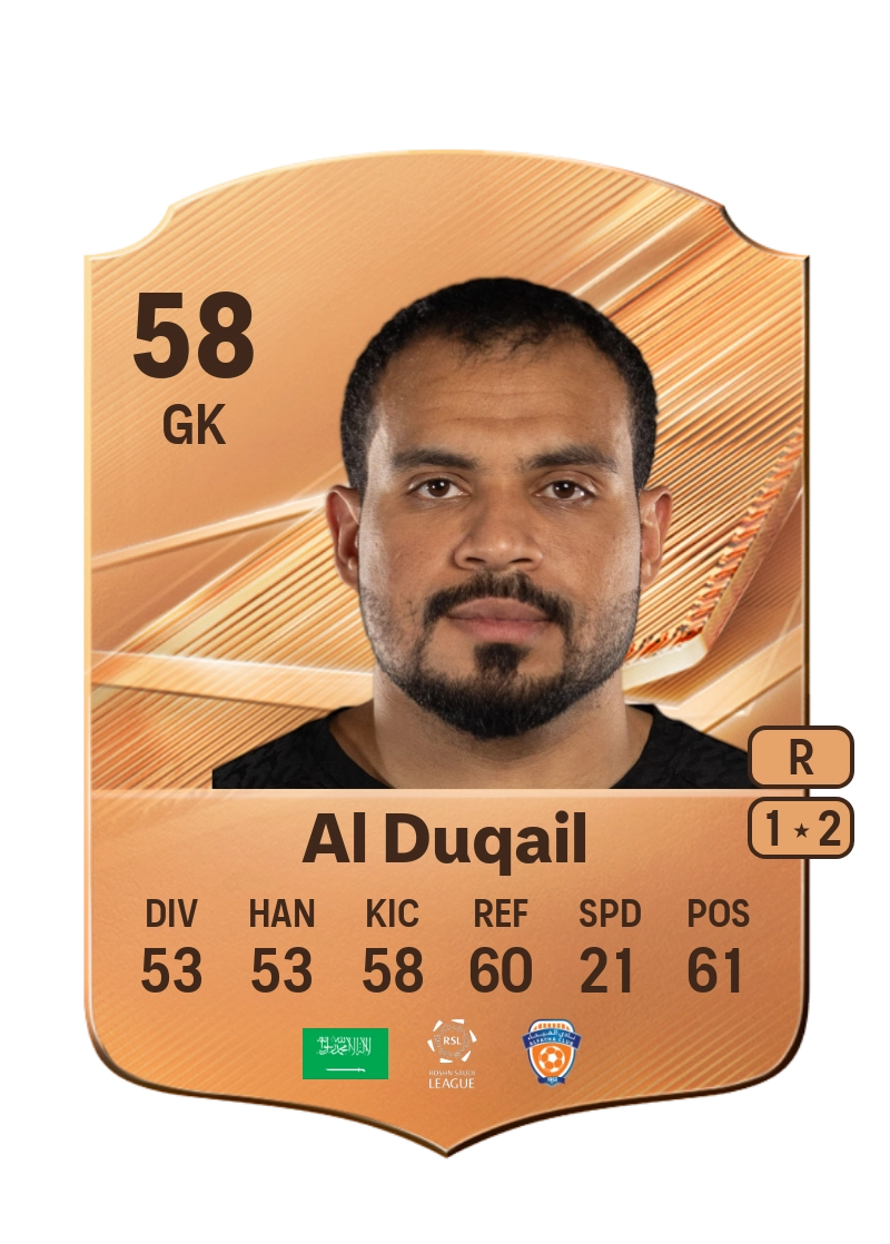 Abdelraouf Al Duqail