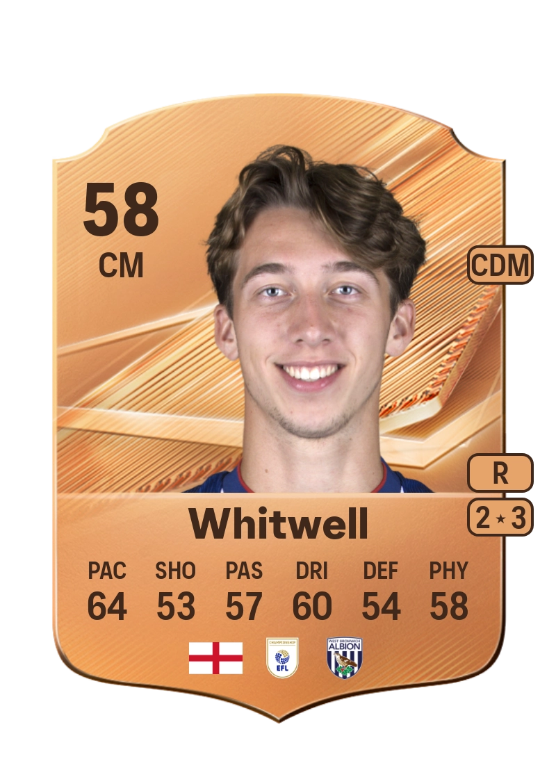 Harry Whitwell