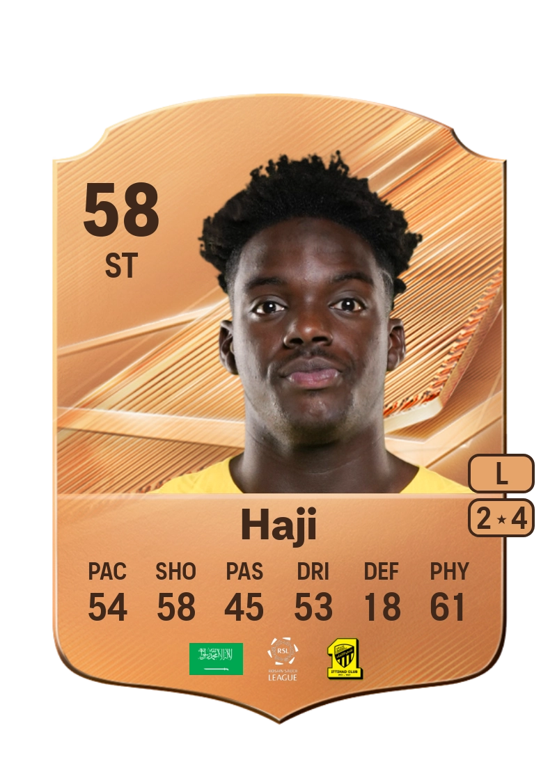 Talal Haji