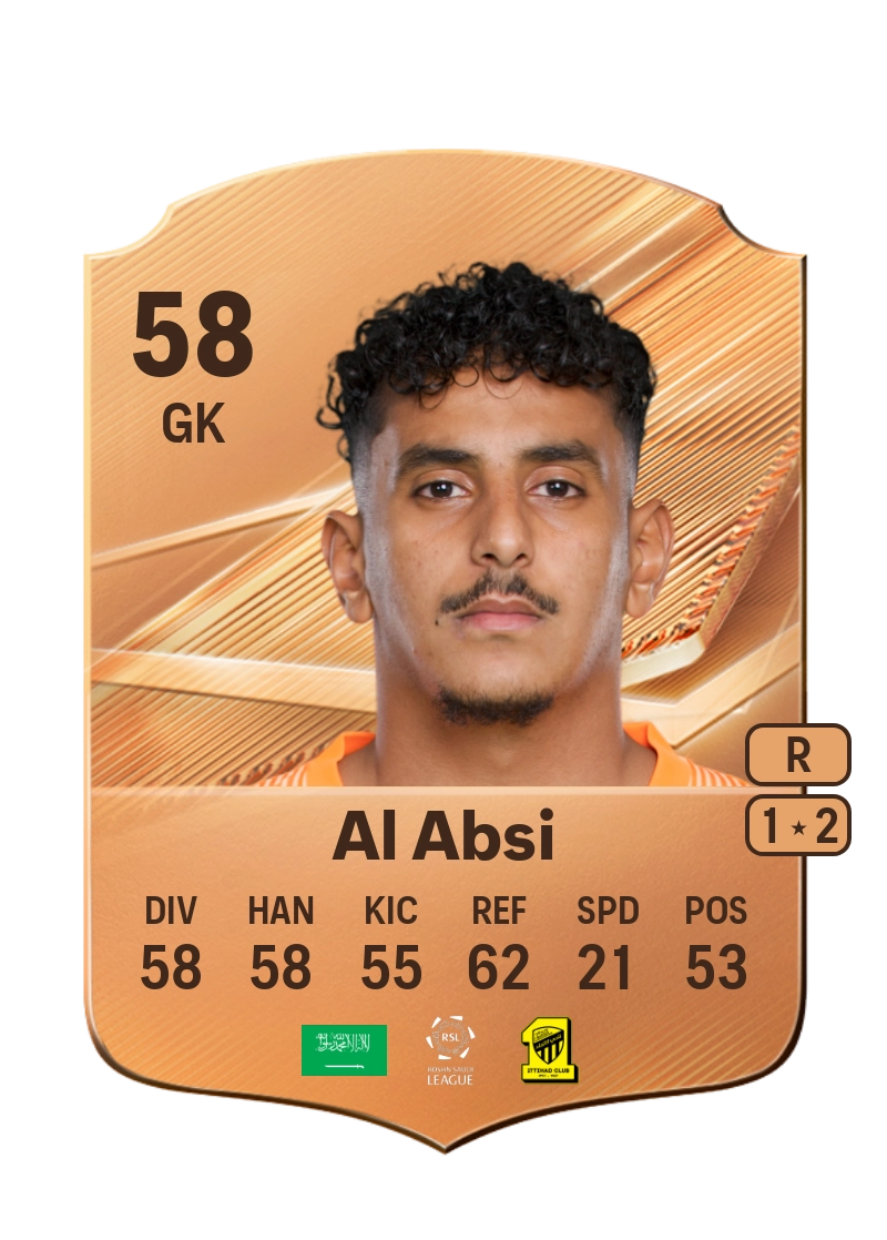 Mohammed Al Absi