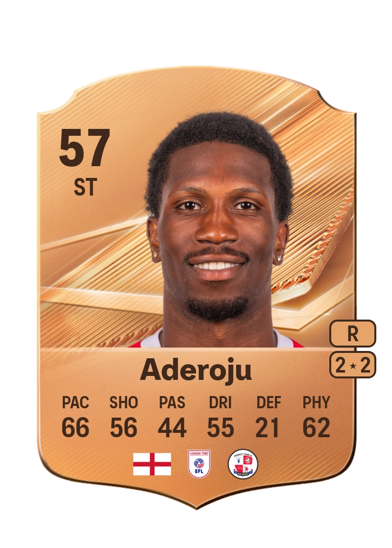 Pemi Aderoju
