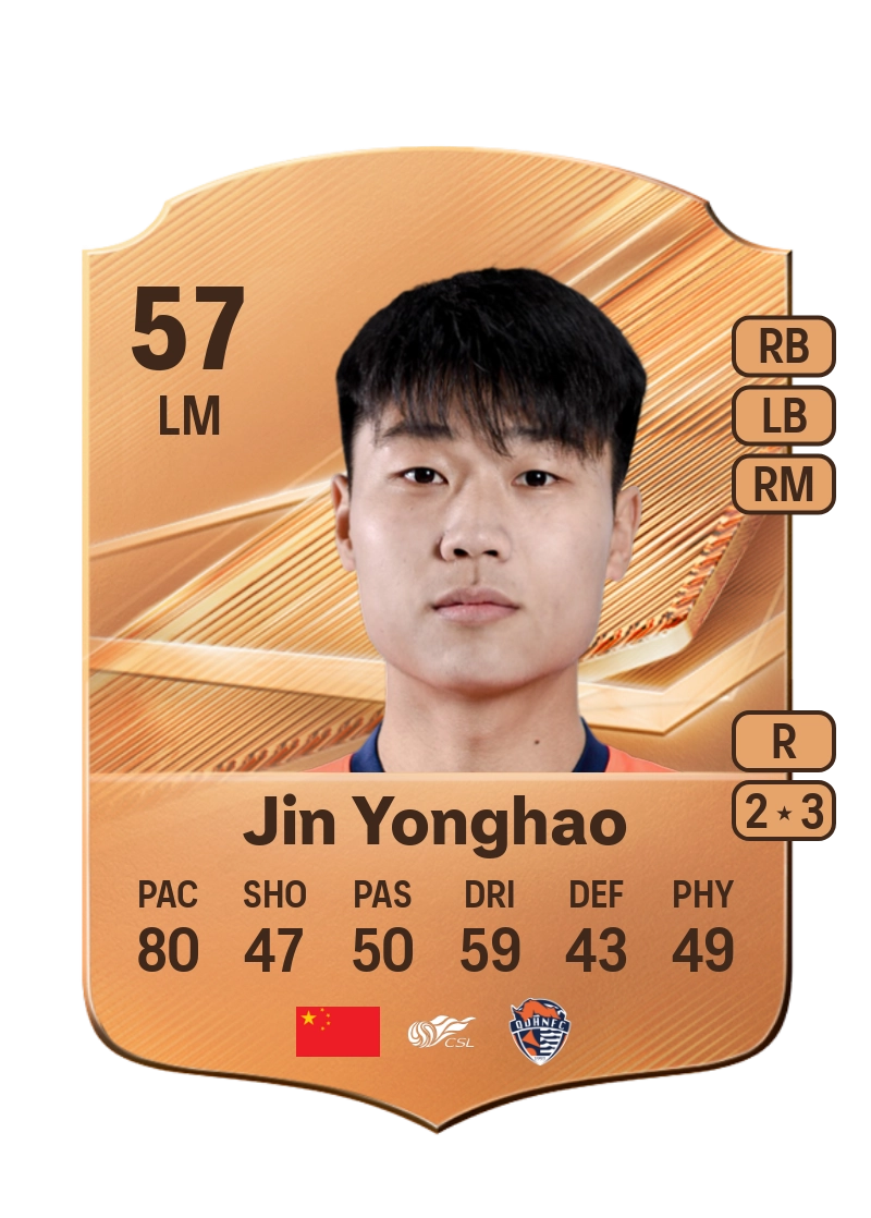 Jin Yonghao