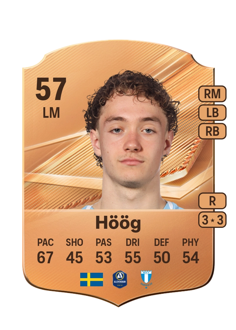 Anton Höög