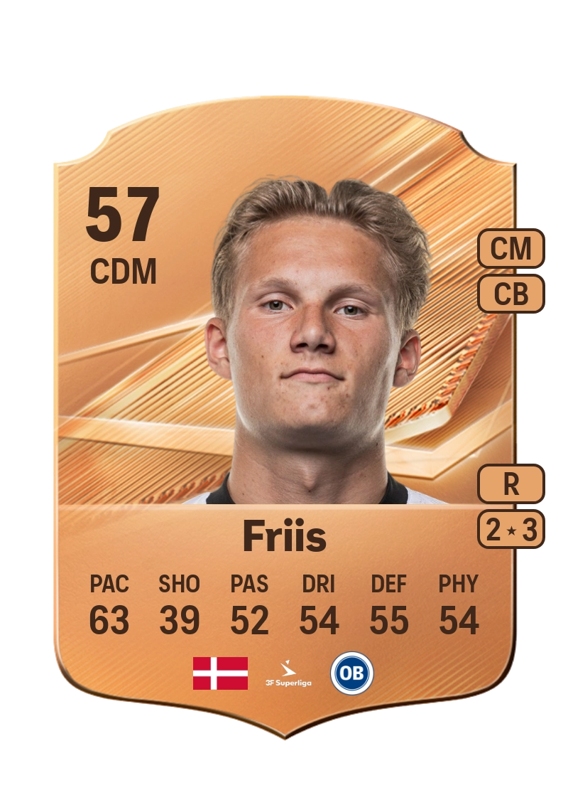 Vitus Friis