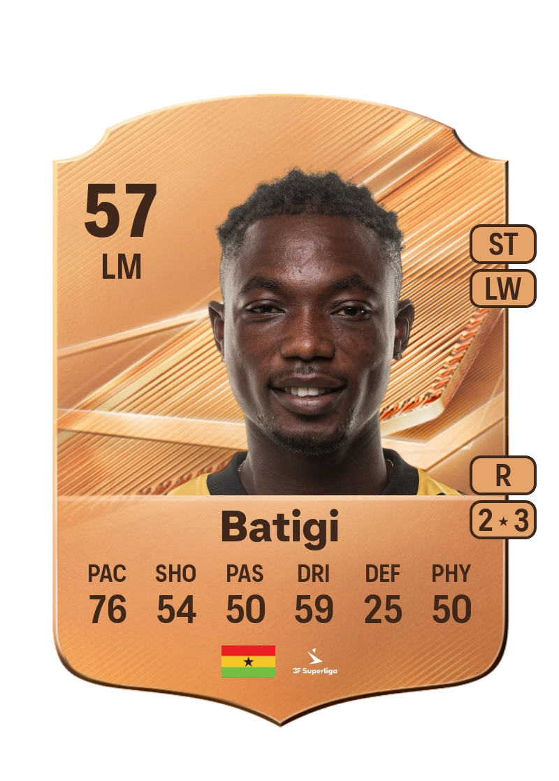 John Batigi