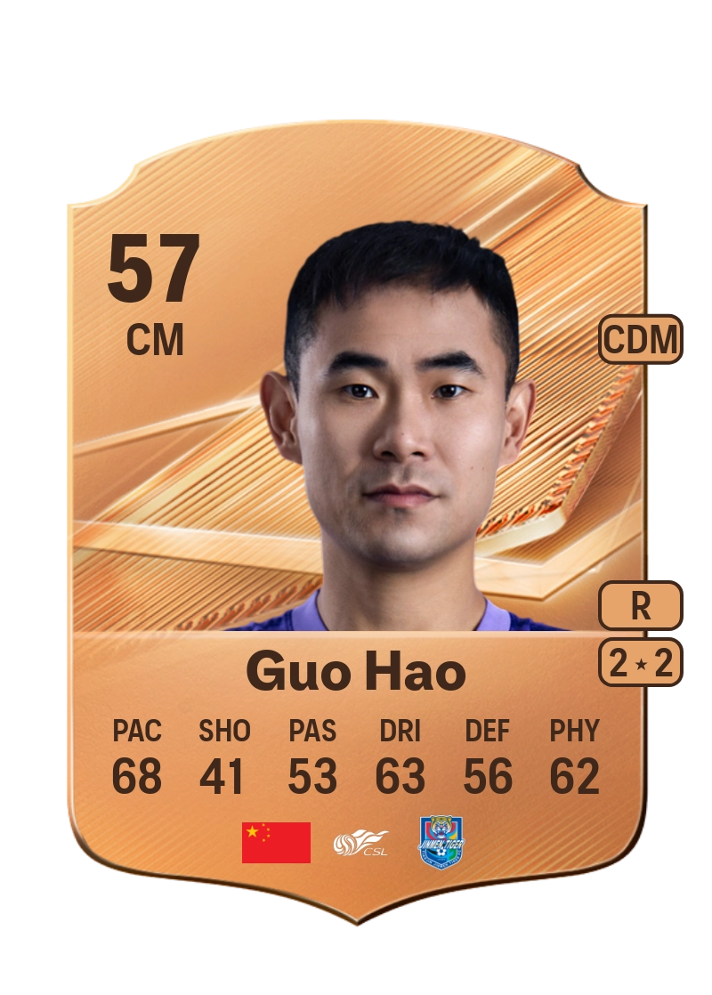 Guo Hao