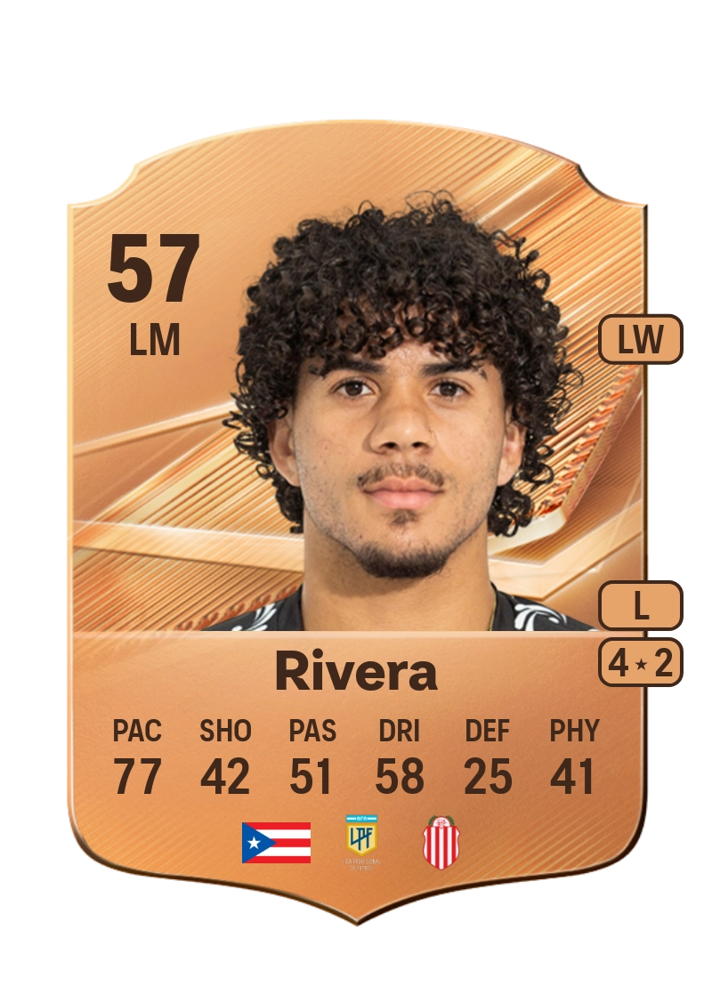 Wilfredo Rivera