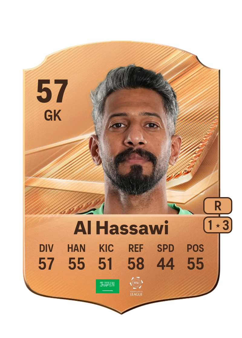Mohammed Al Hassawi