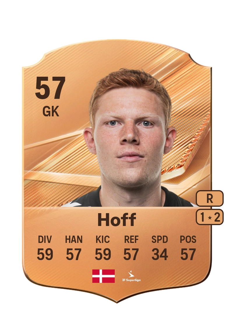 Anders Hoff