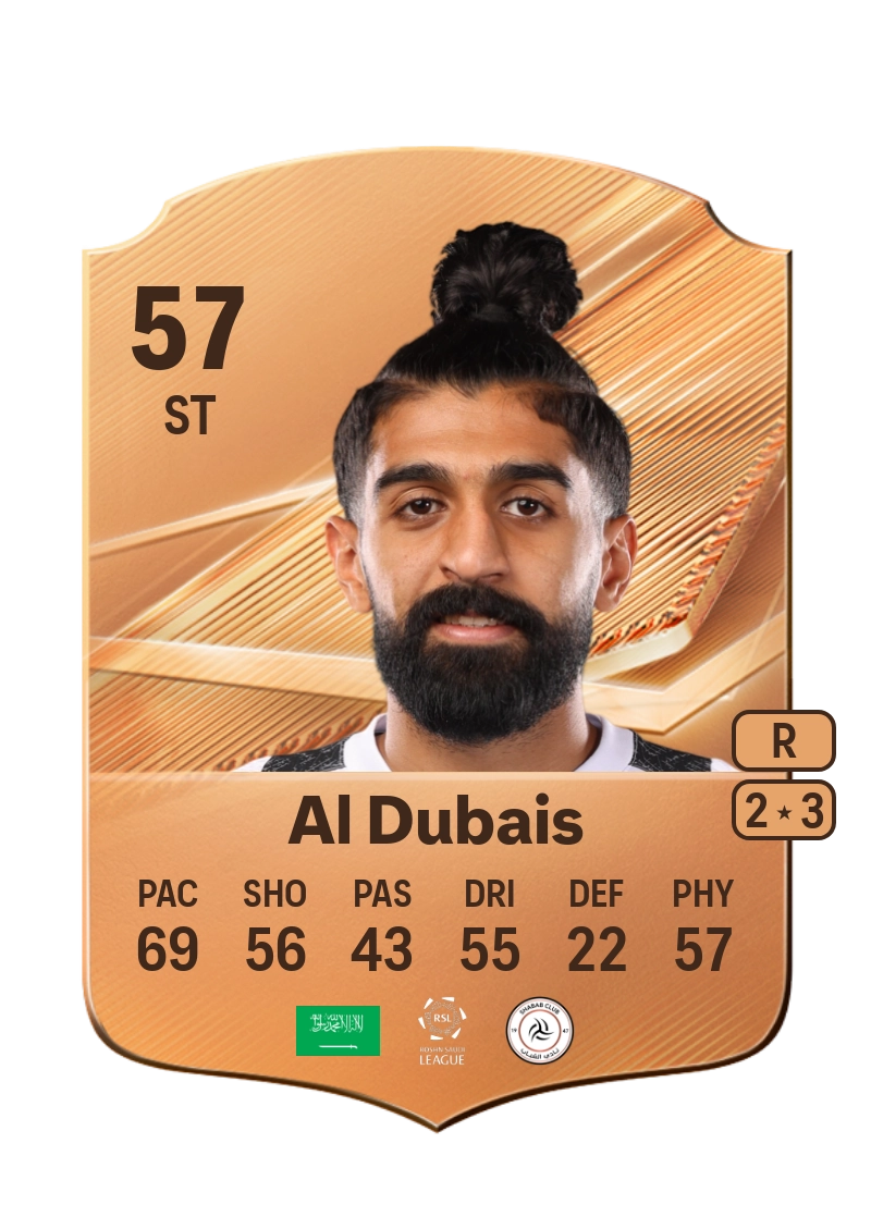 Hisham Al Dubais