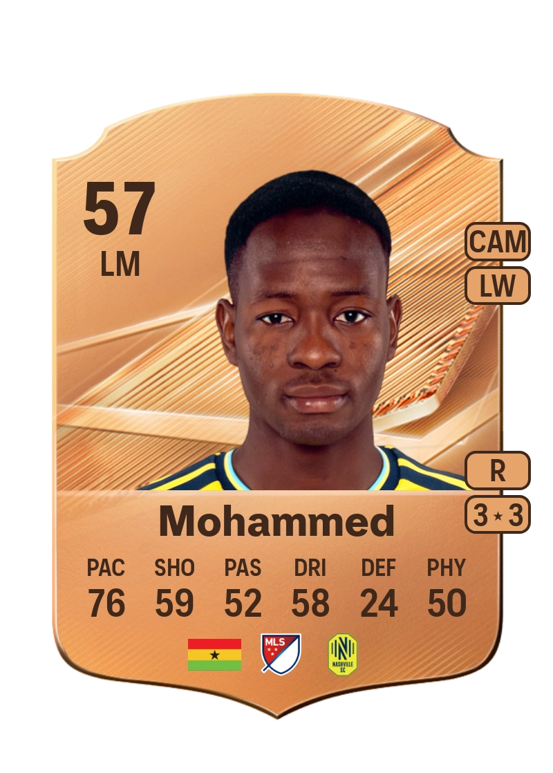 Shakur Mohammed