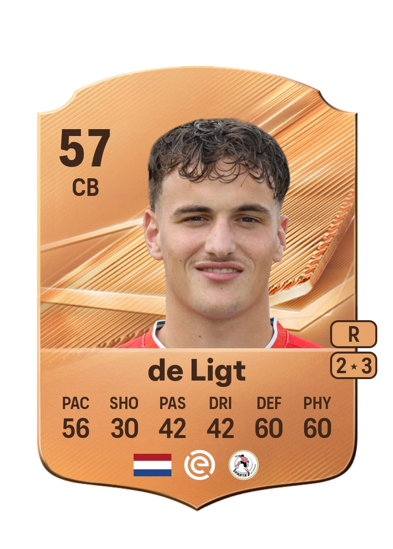 Max de Ligt