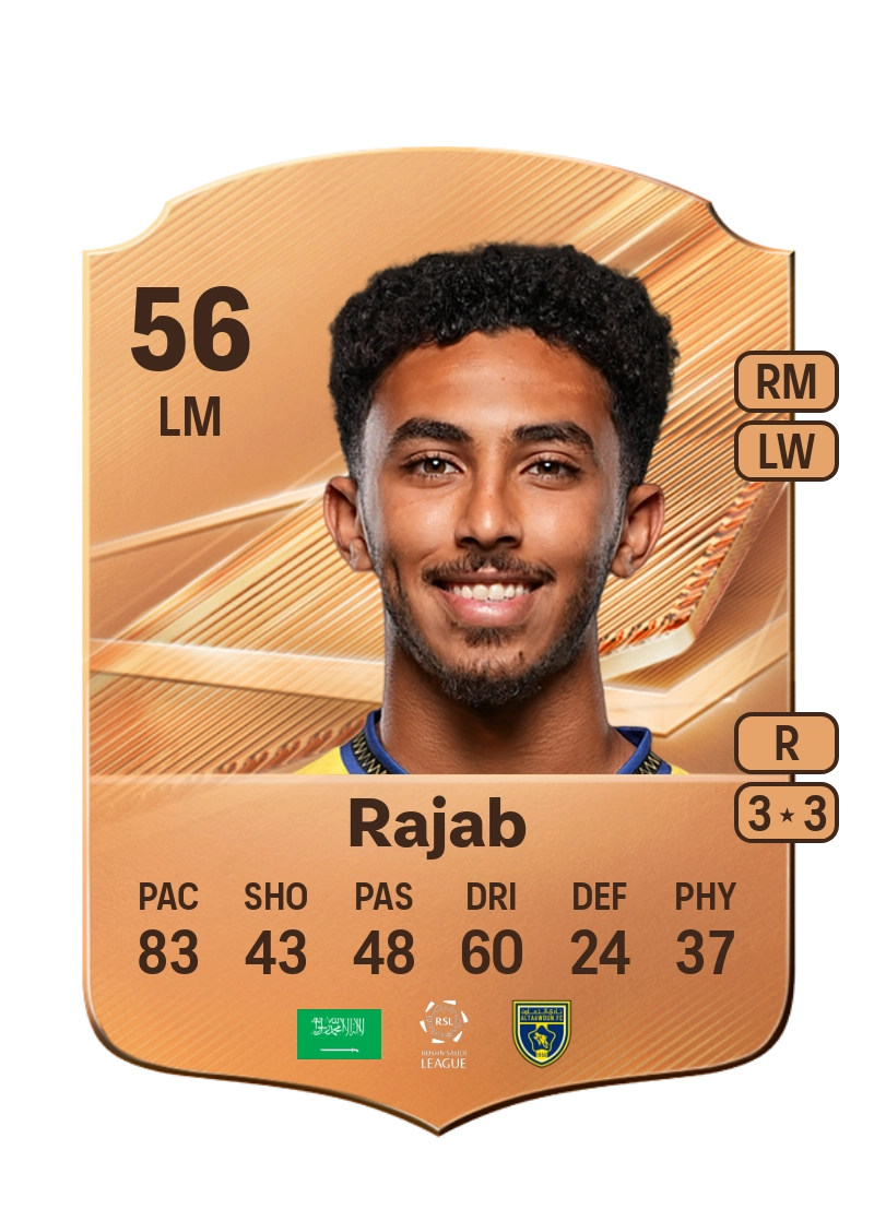 Saif Rajab