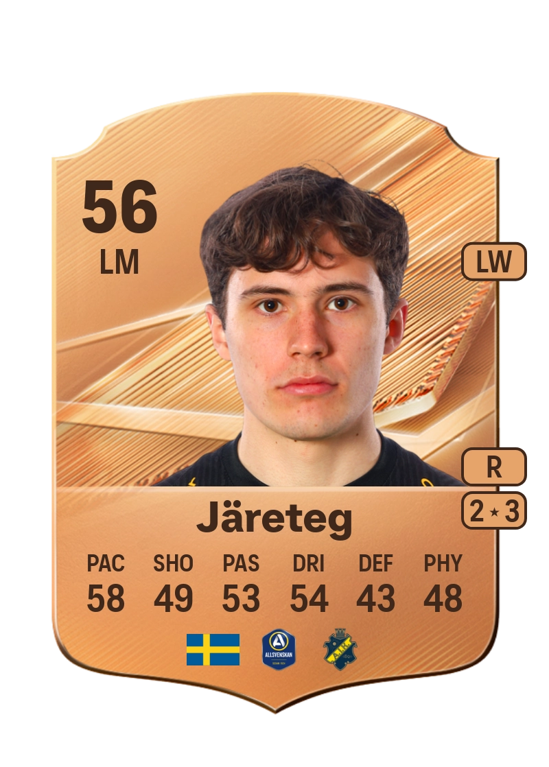 Linus Järeteg