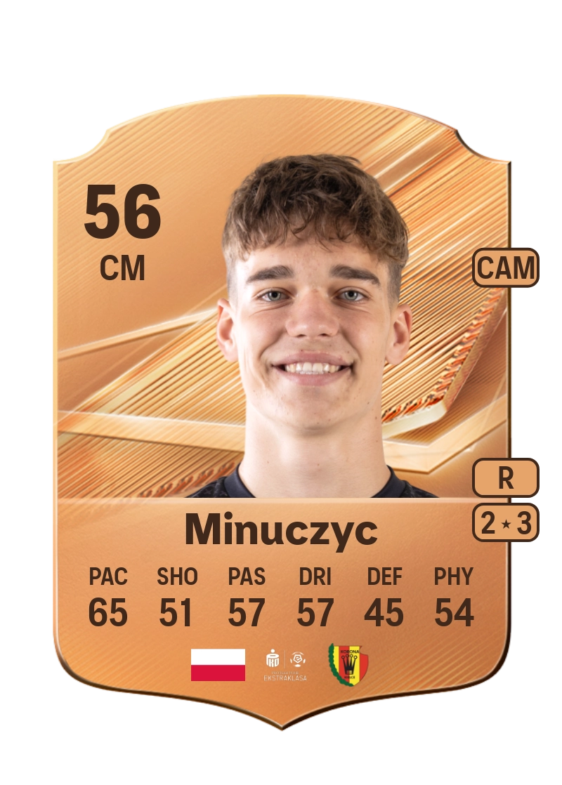 Kacper Minuczyc