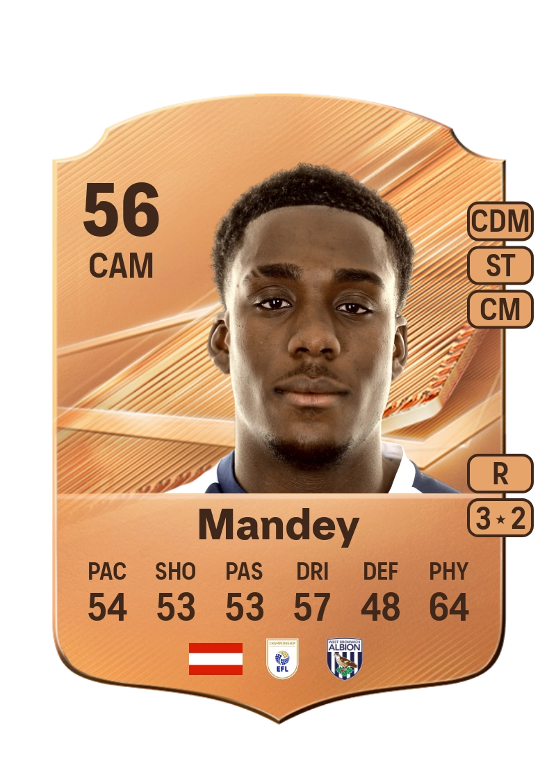 Souleyman Mandey