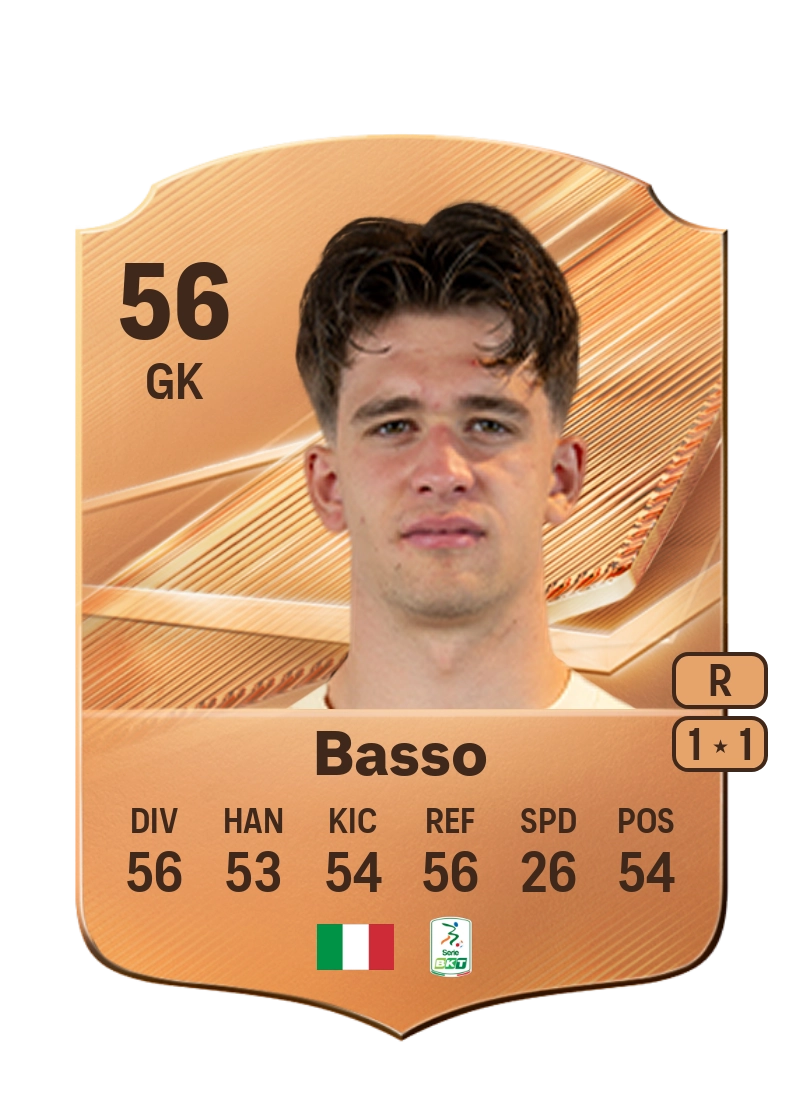 Mattia Basso