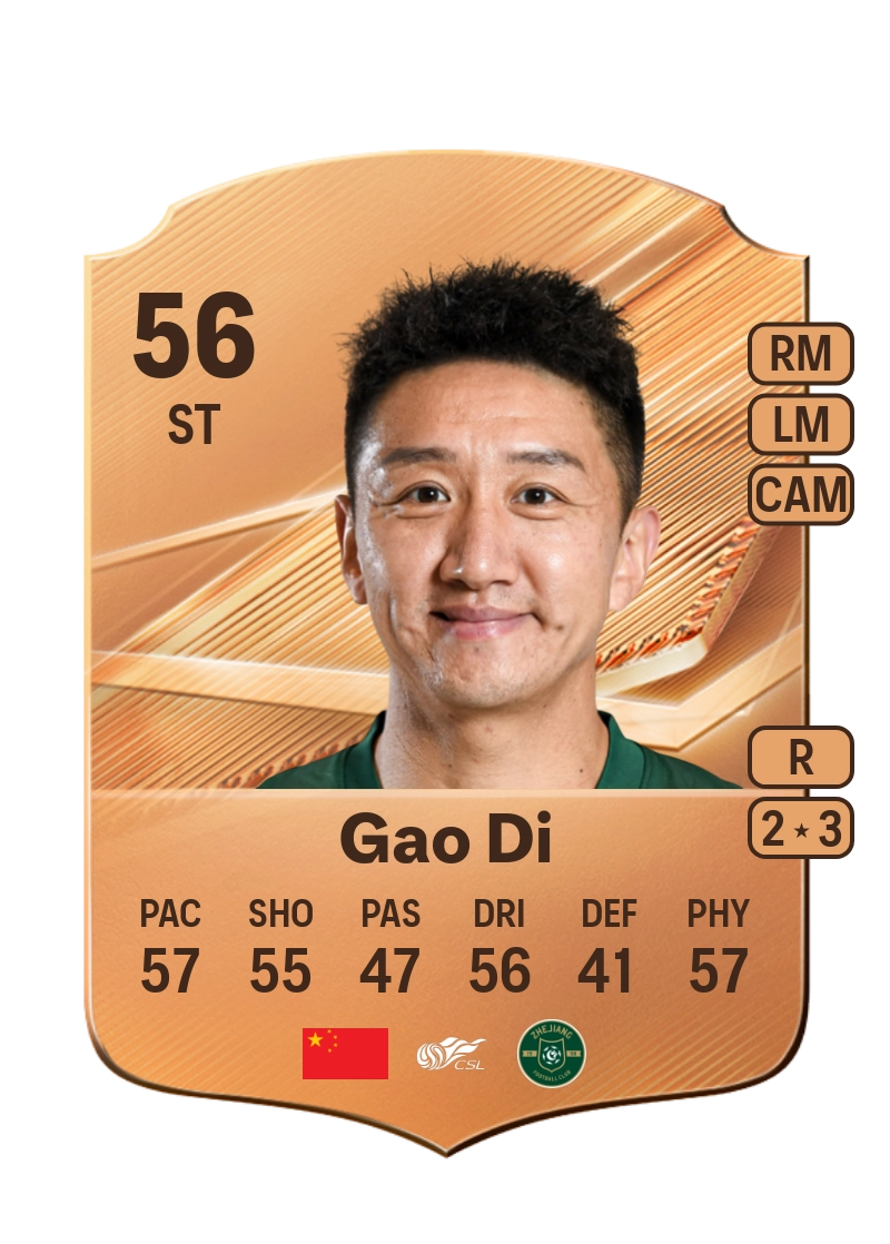 Gao Di