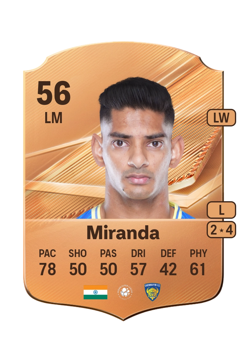 Bryce Brian Miranda