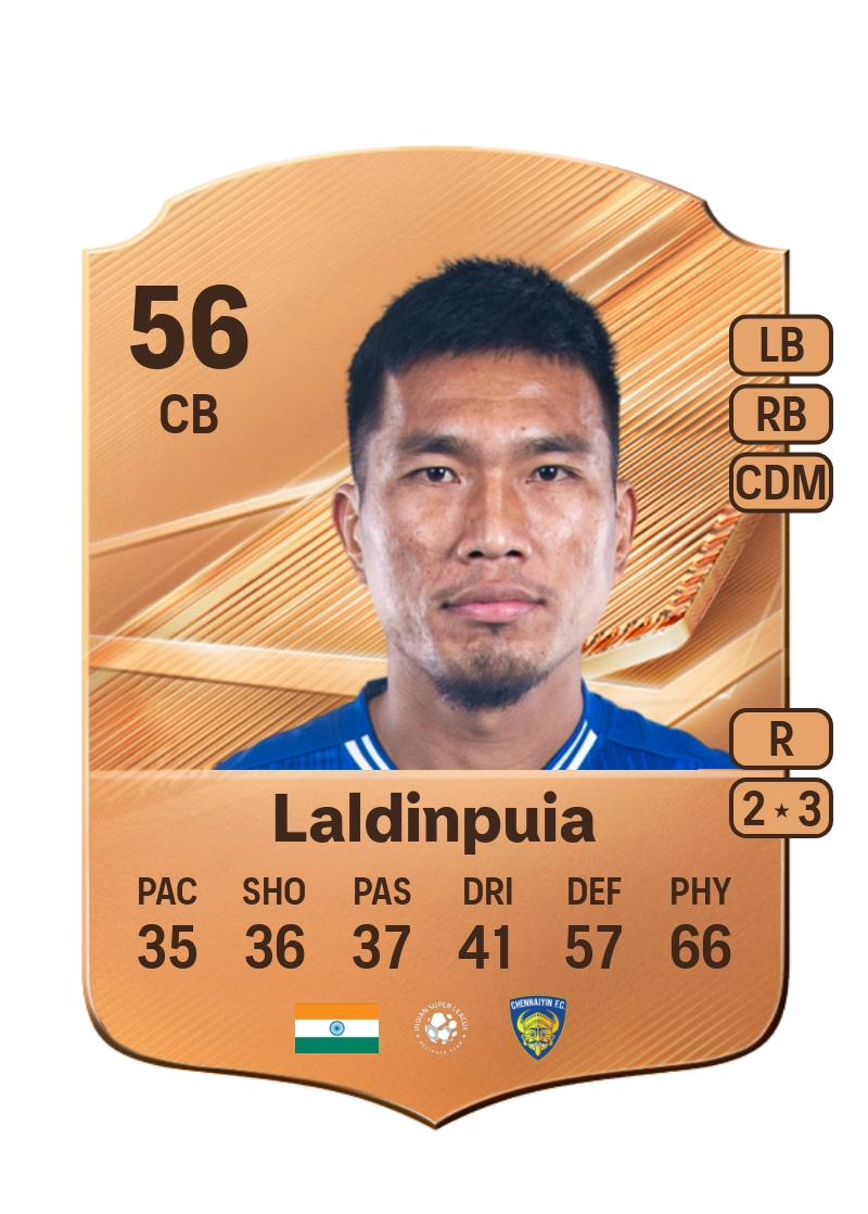 Pachuau Laldinpuia