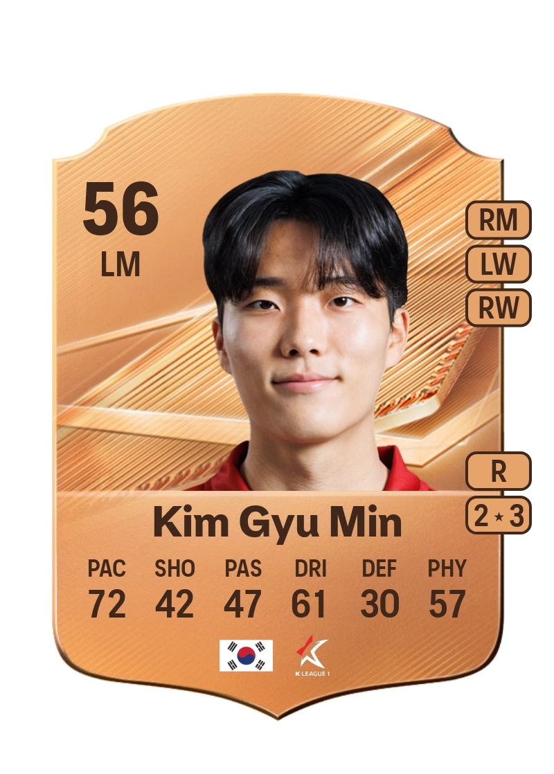 Kim Gyu Min