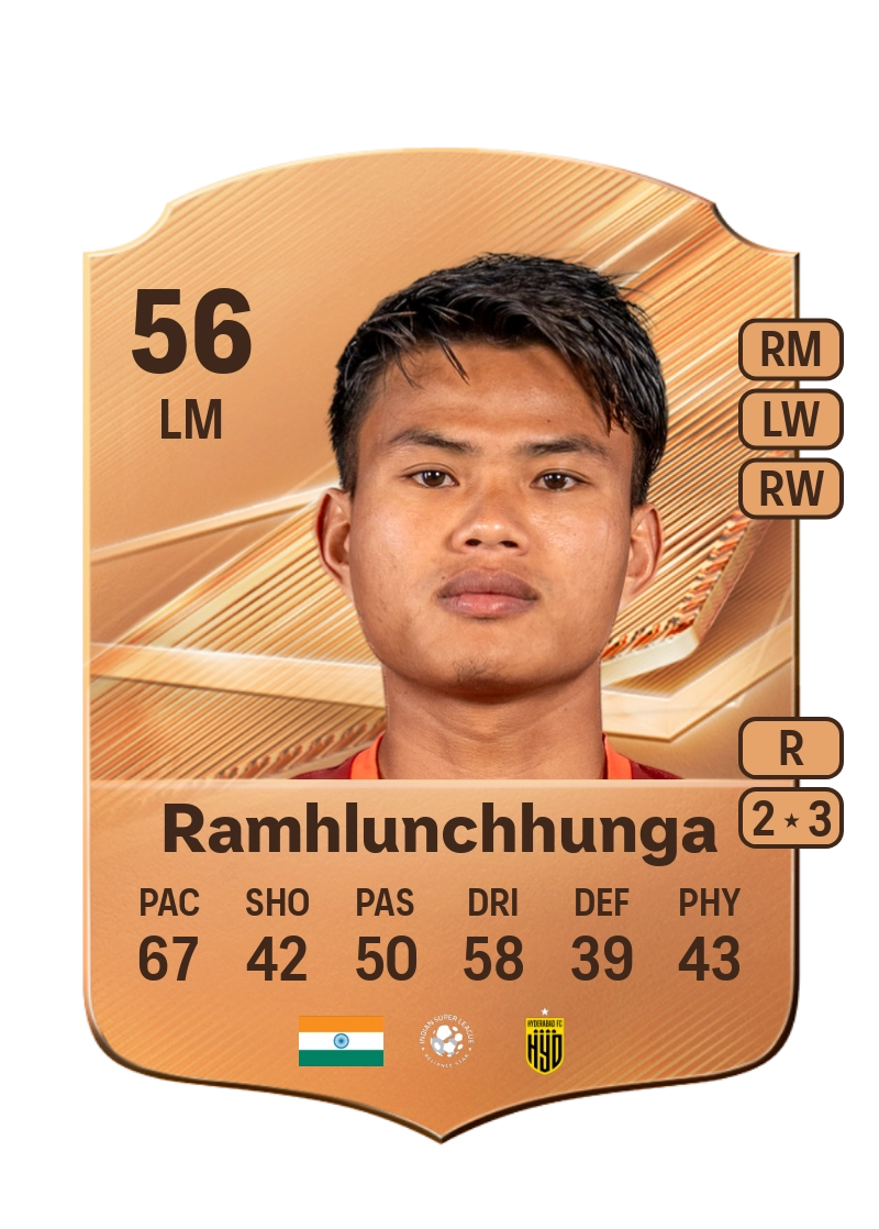 Ramhlunchhunga Ramhlunchhunga