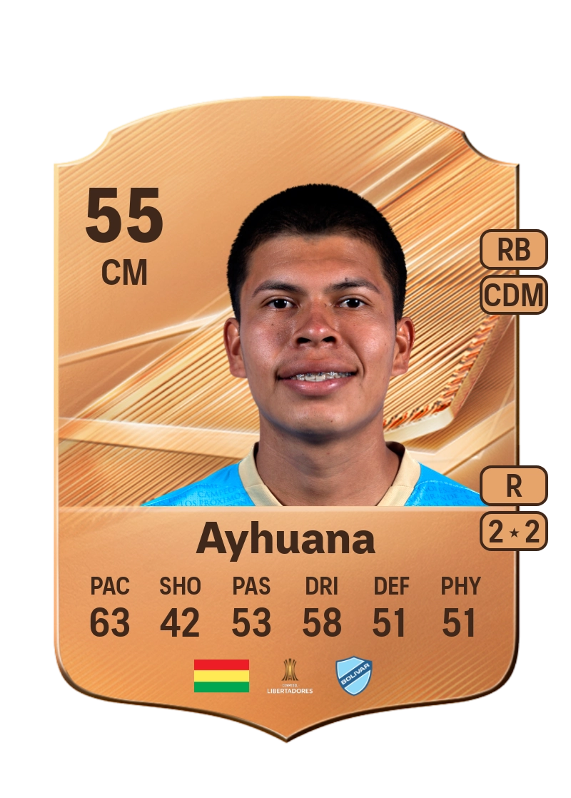 Anderson Ayhuana