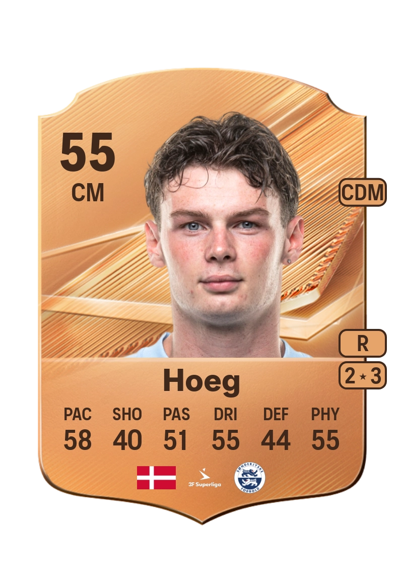 Anders Hoeg