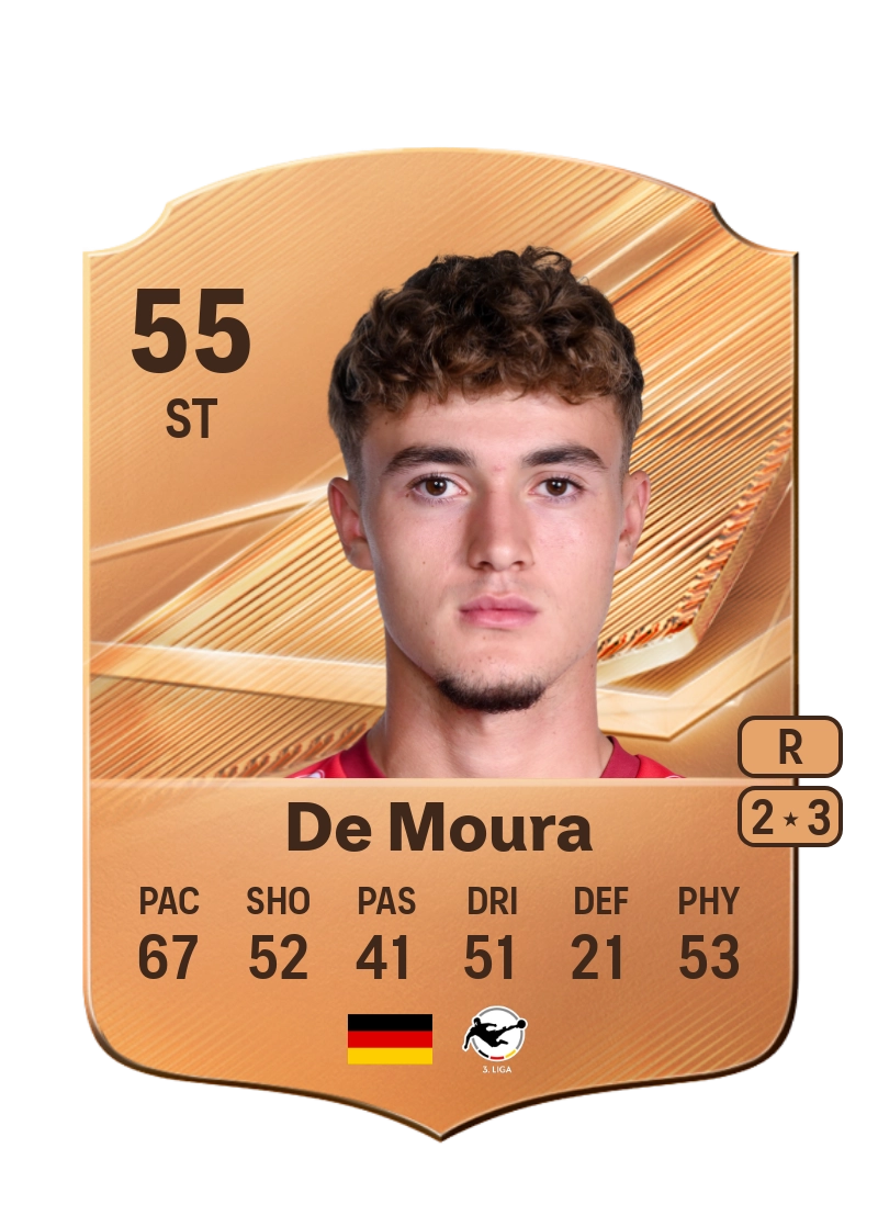 Tiago De Moura