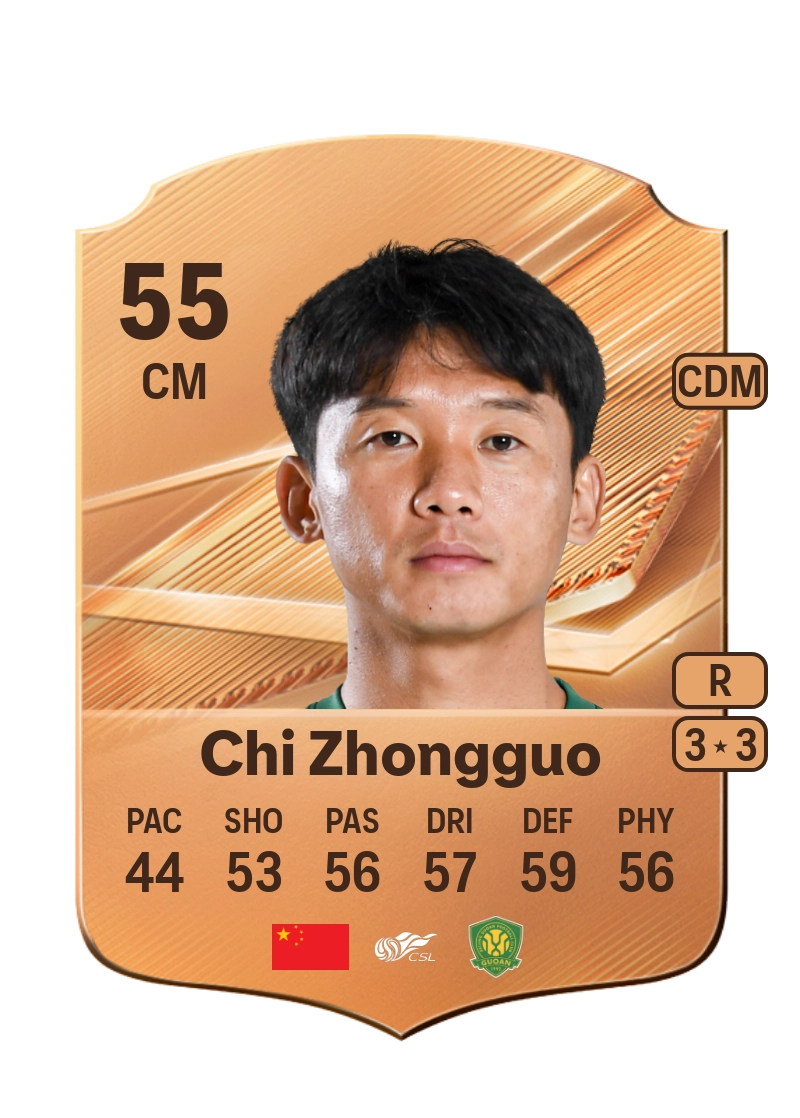 Chi Zhongguo