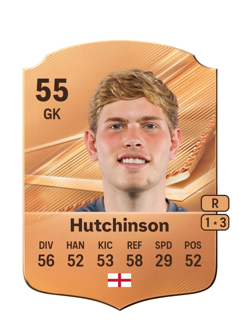 Luke Hutchinson