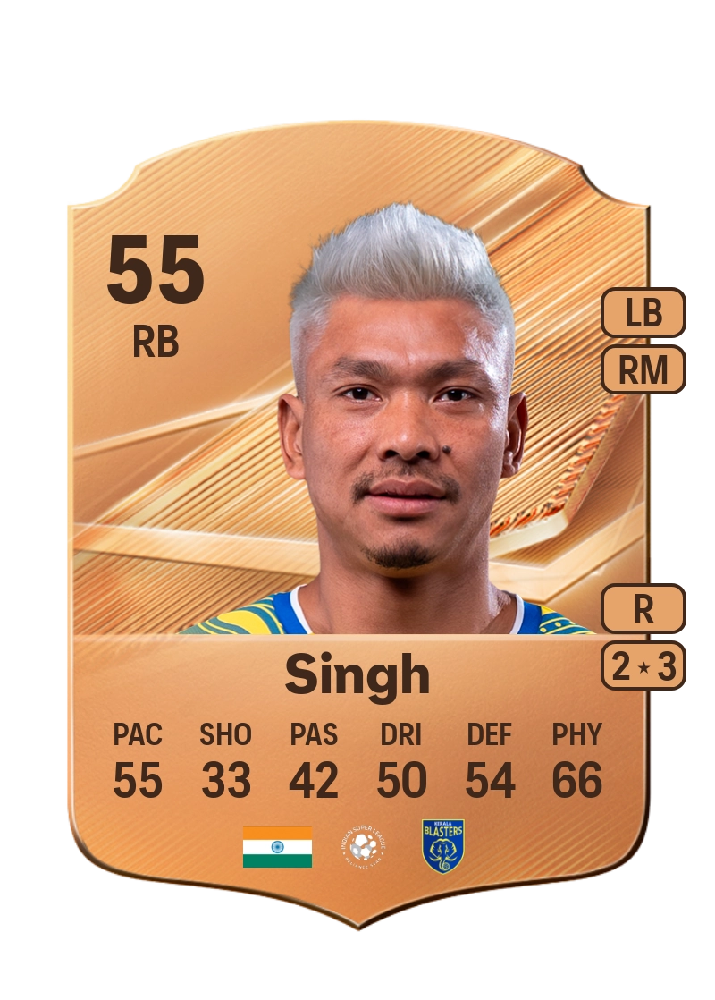 Sandeep Singh