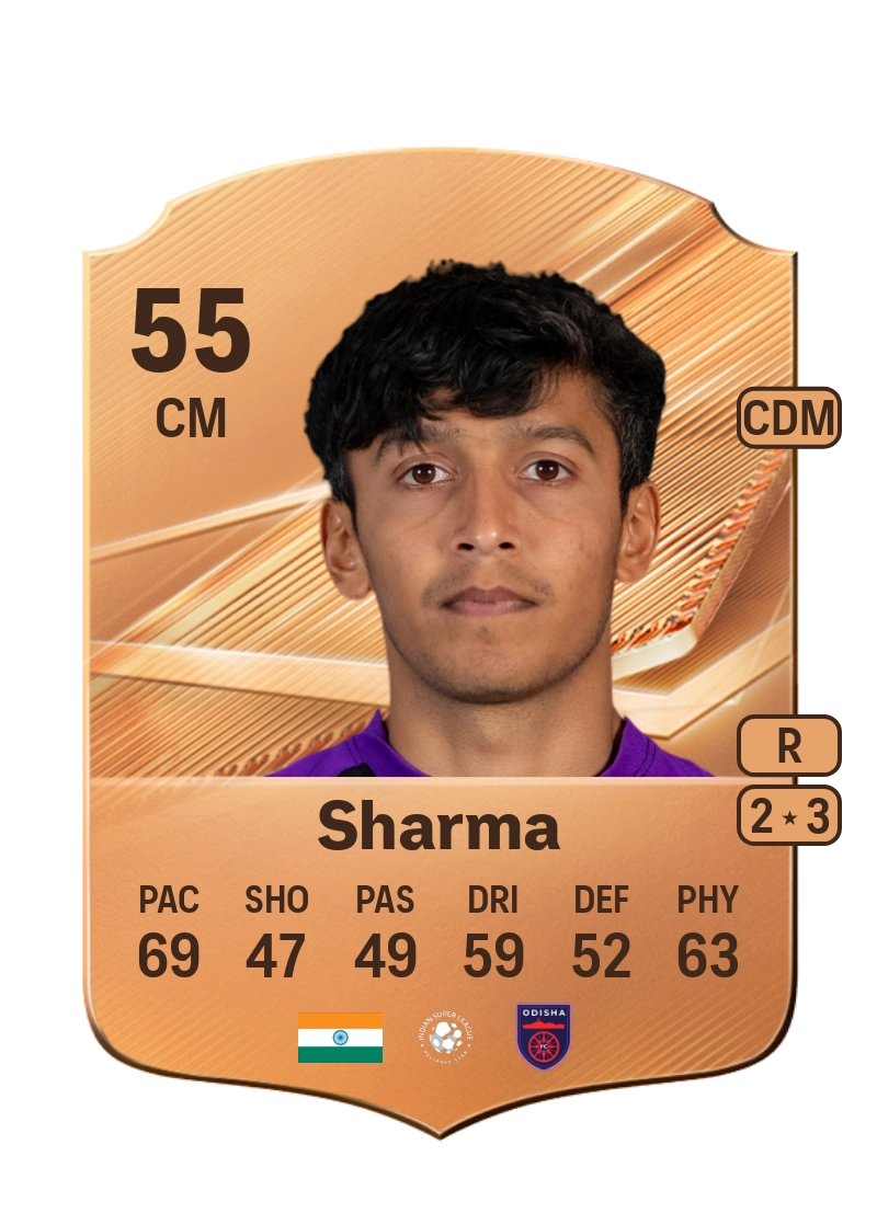 Hitesh Sharma