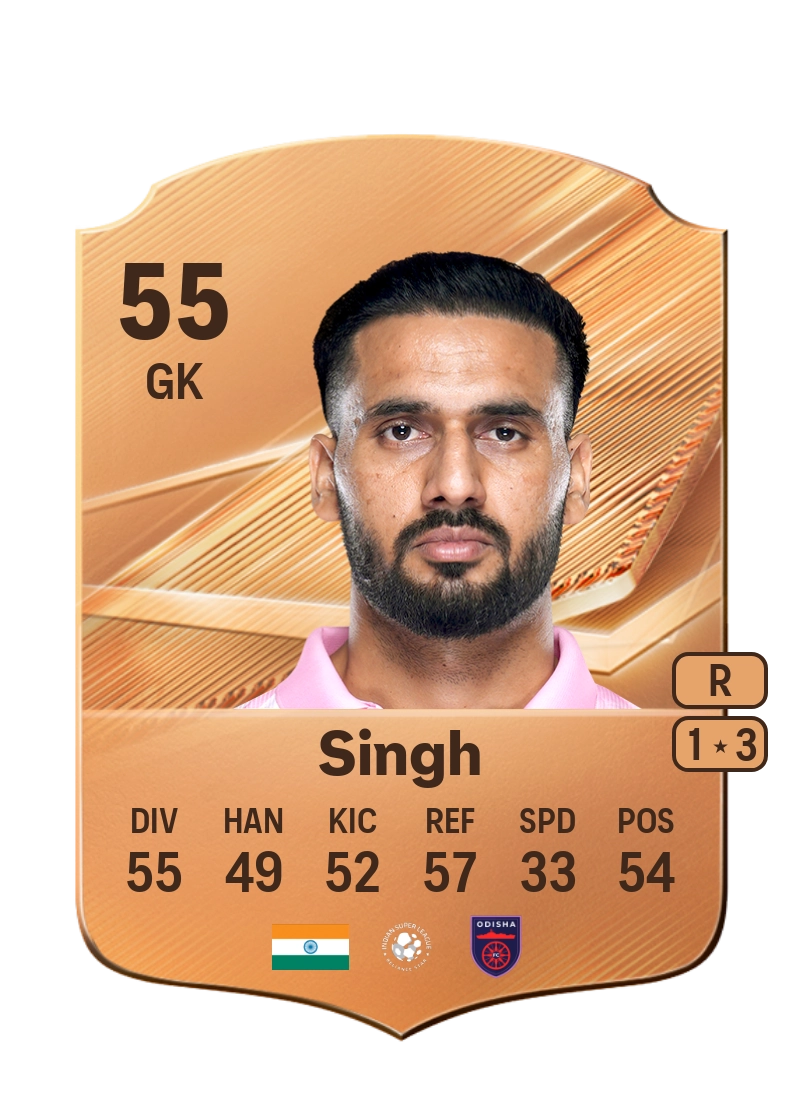 Kamaljit Singh